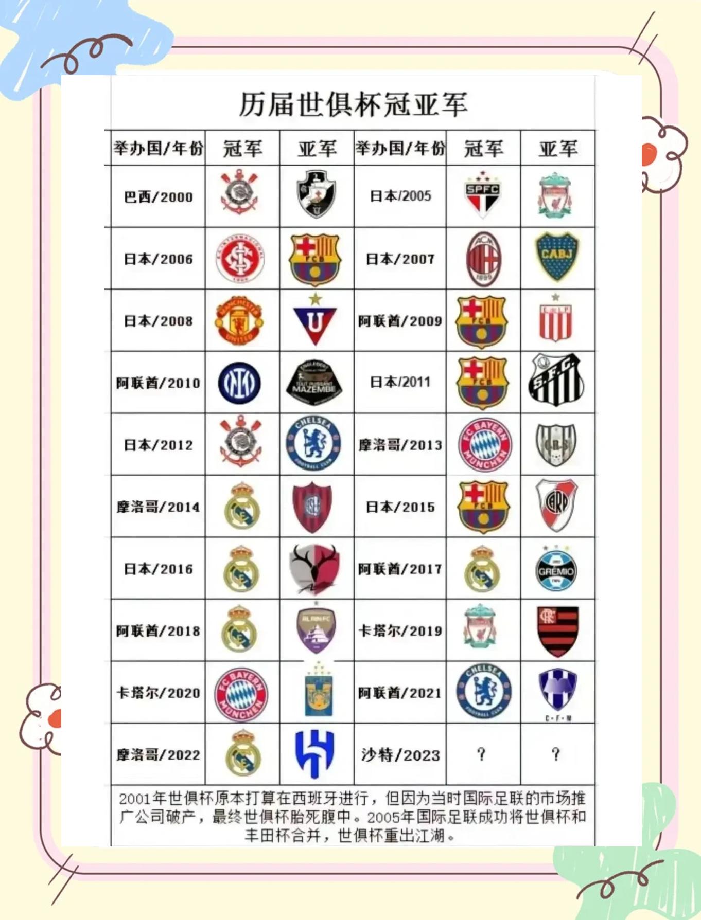 包含利物浦替补席深度成优势，冲击世俱杯冠军的词条