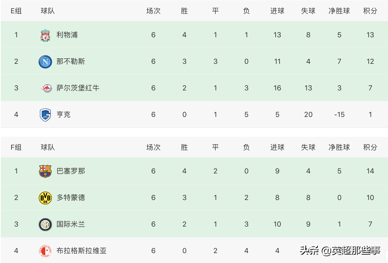 摩纳哥大胜阿贾克斯，法甲球队积分榜持续攀升