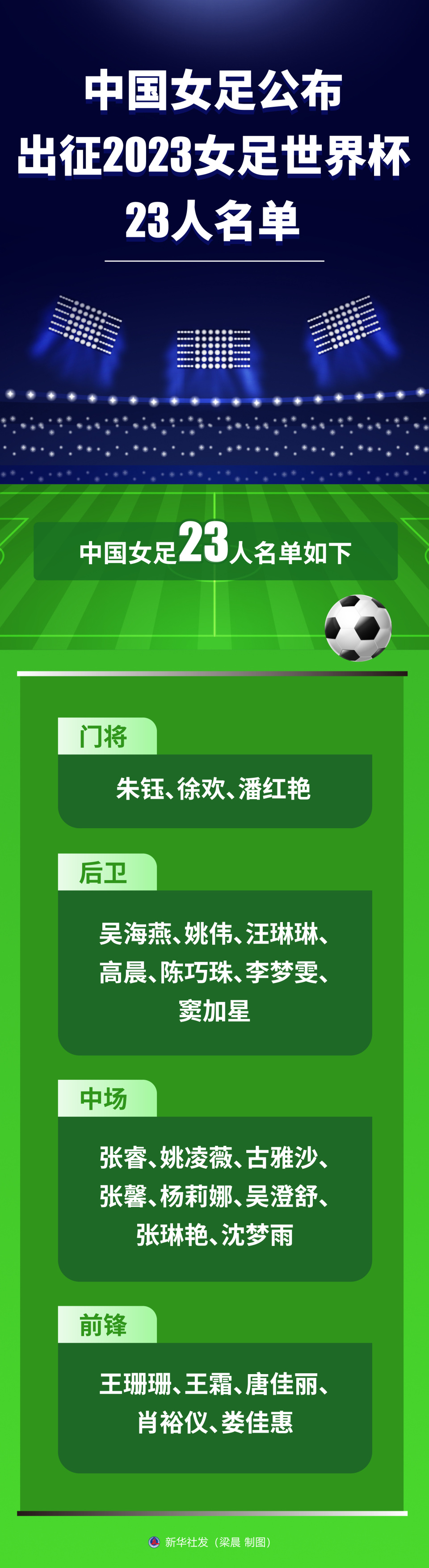 华体会课程-中国女足队员入选世界杯最佳阵容