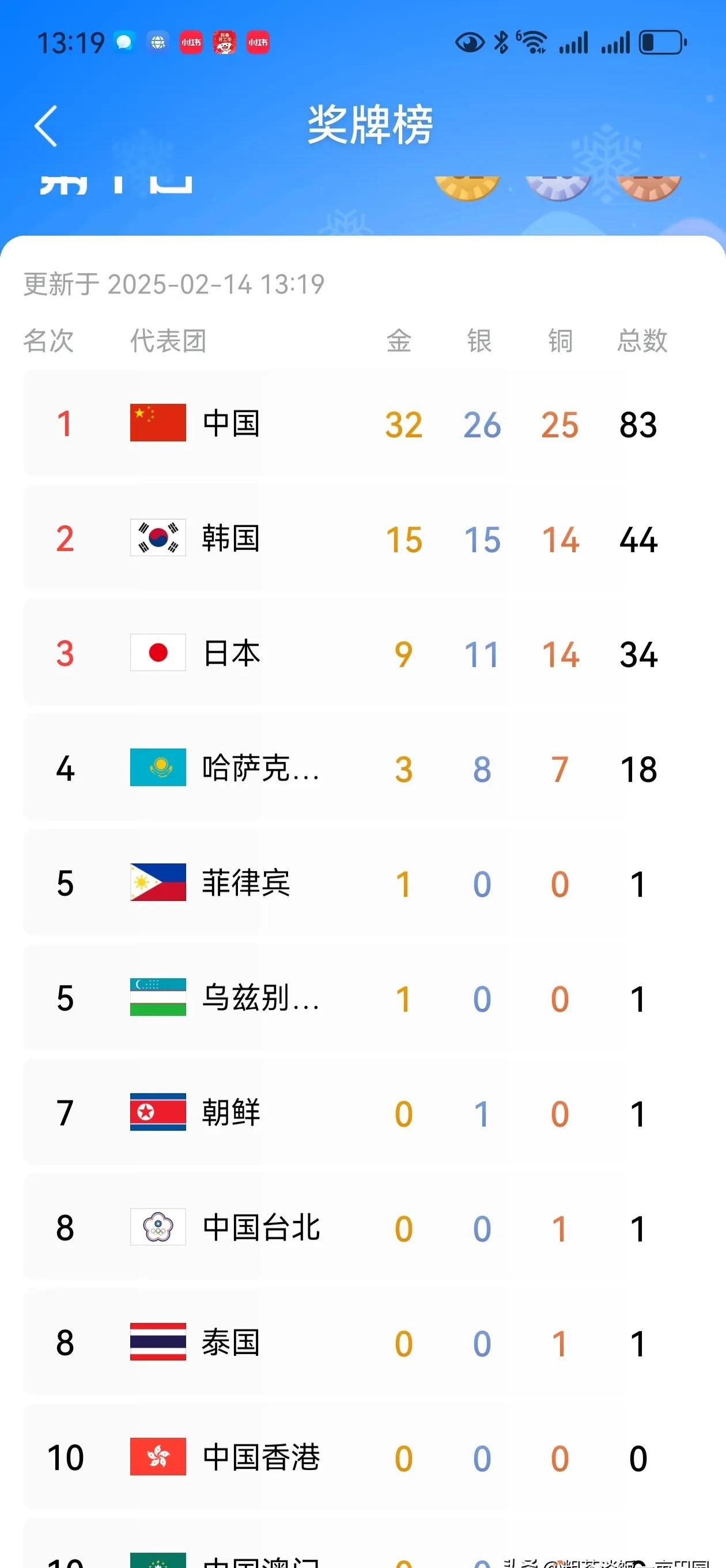 华体会官网登录网址-关于东亚球队在国际比赛中交出亮眼表现的信息