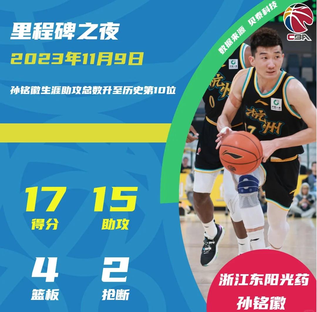 尼斯主场取胜，球队表现出色拿下关键三分