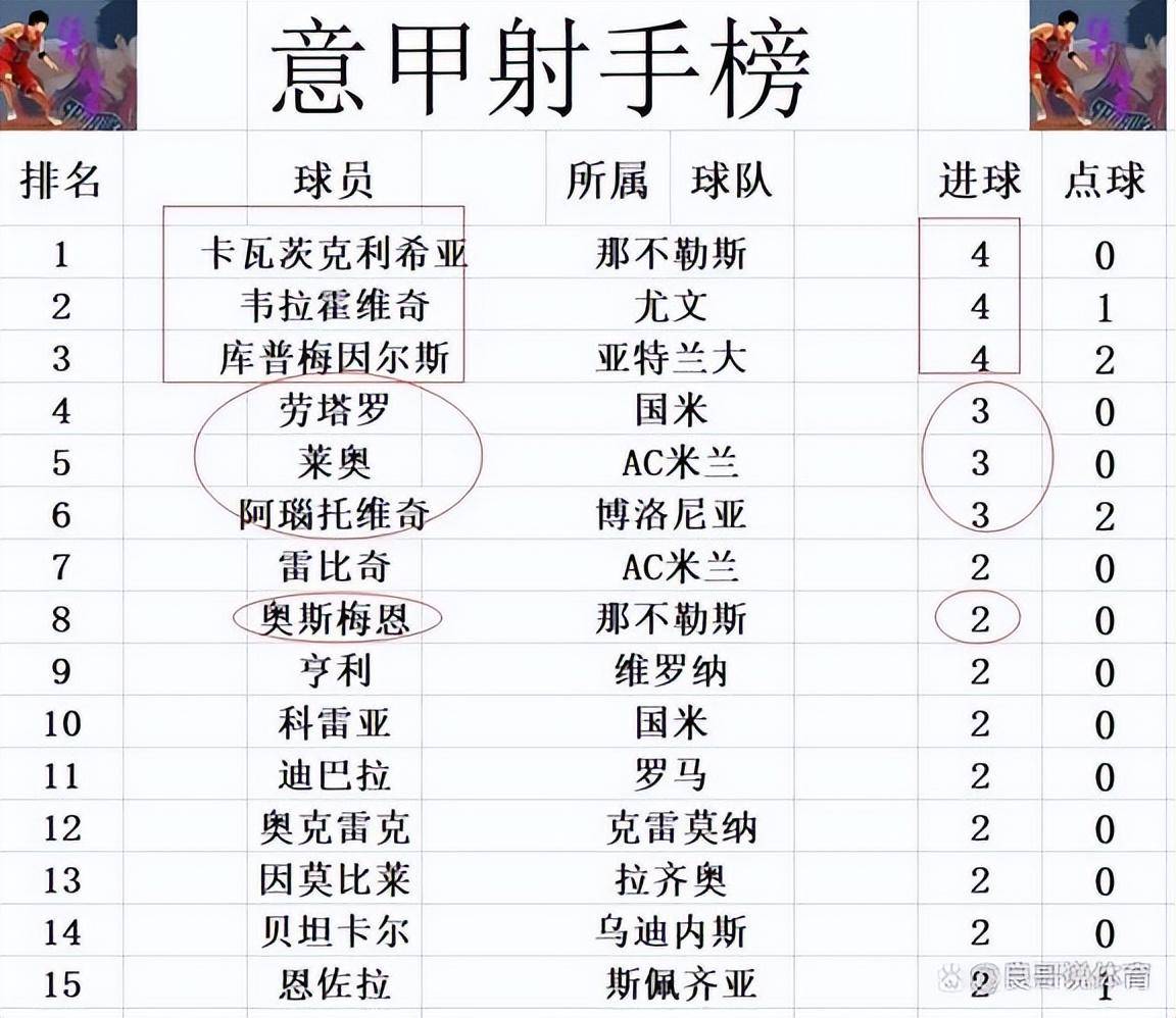 AC米兰客场战胜对手，稳坐积分榜首位的简单介绍