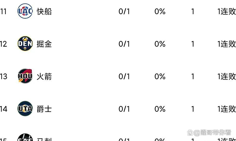 掘金擒下国王，占据西部积分榜榜首的简单介绍