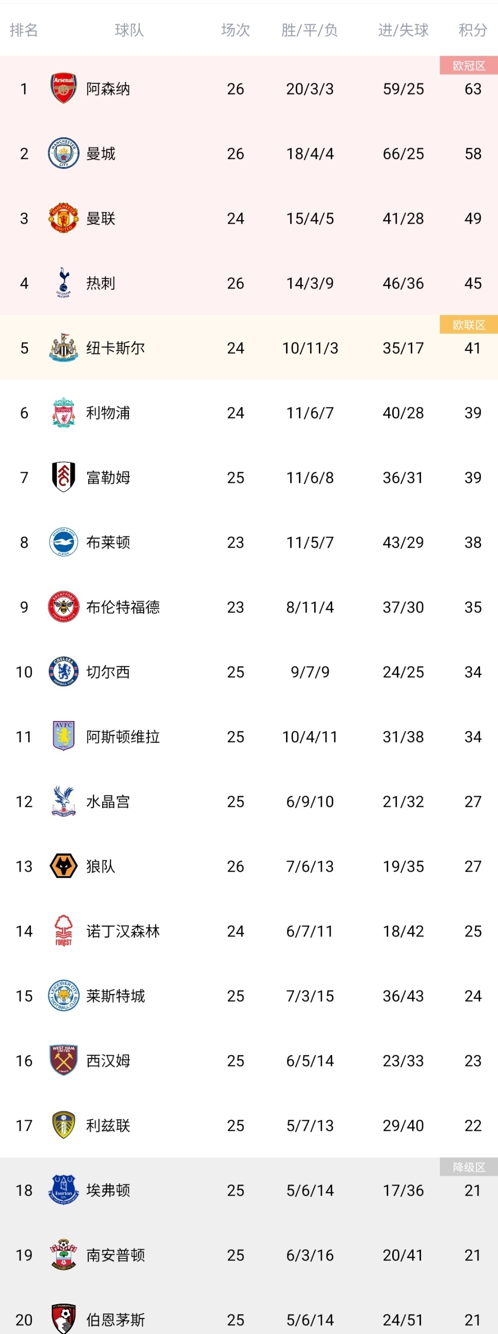 华体会教练-伯恩茅斯主场险胜切尔西，积分持续攀升