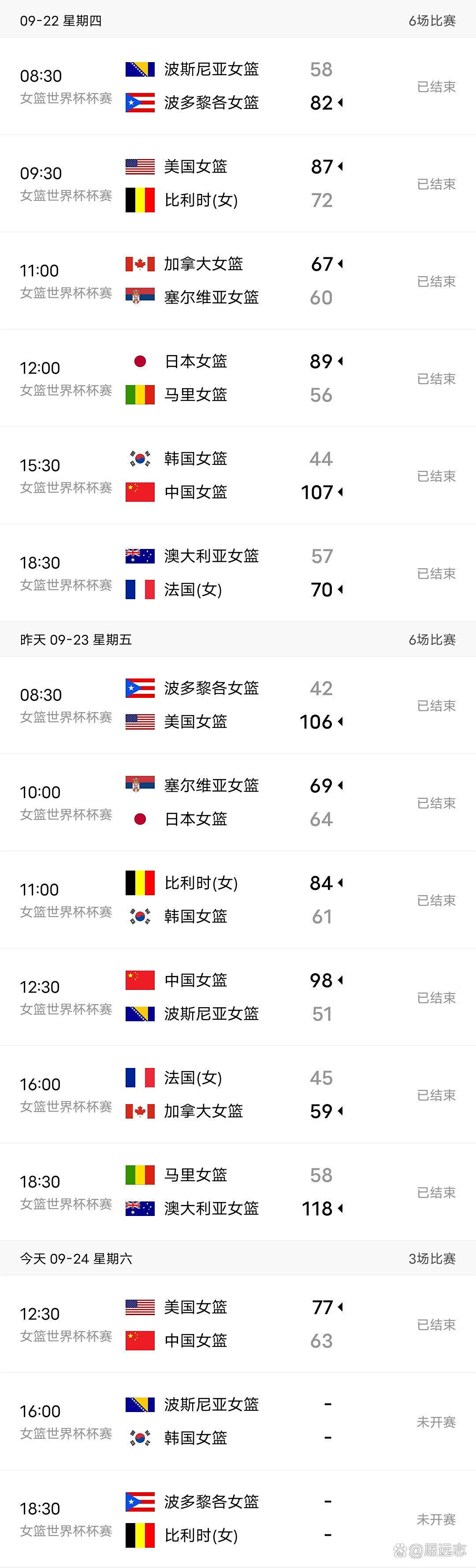 华体会登录入口-FIBA女篮世界杯赛程安排公布