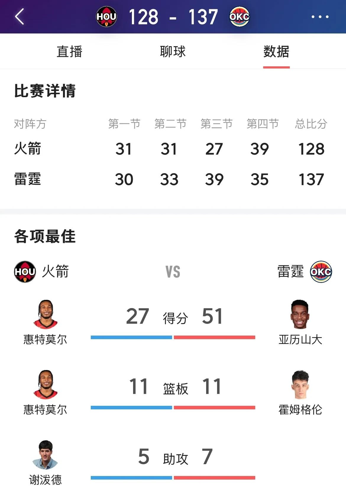 关于NBA全明星正赛将在下周举行，火箭主帅声称保持不败纪录的信息