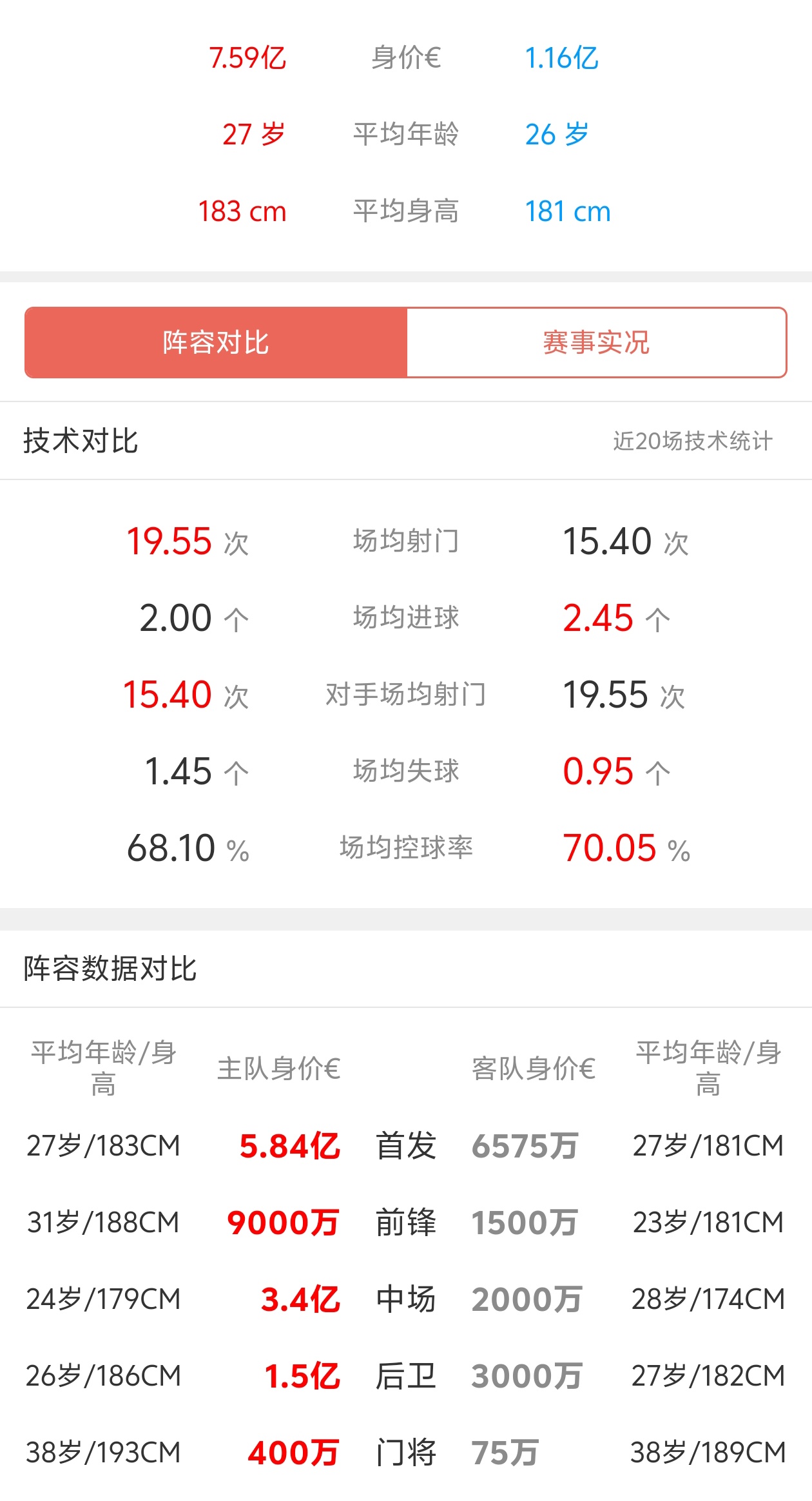 关于拜仁慕尼黑客场取胜，继续领跑德甲积分榜的信息