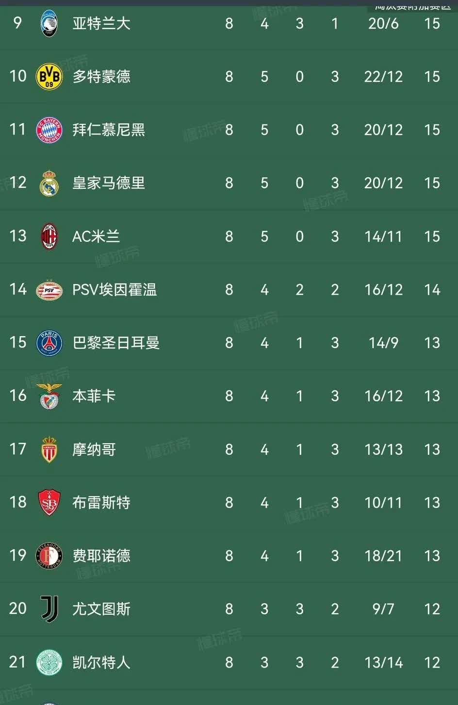 包含欧预赛积分排名：争夺激烈，前进道路漫长的词条